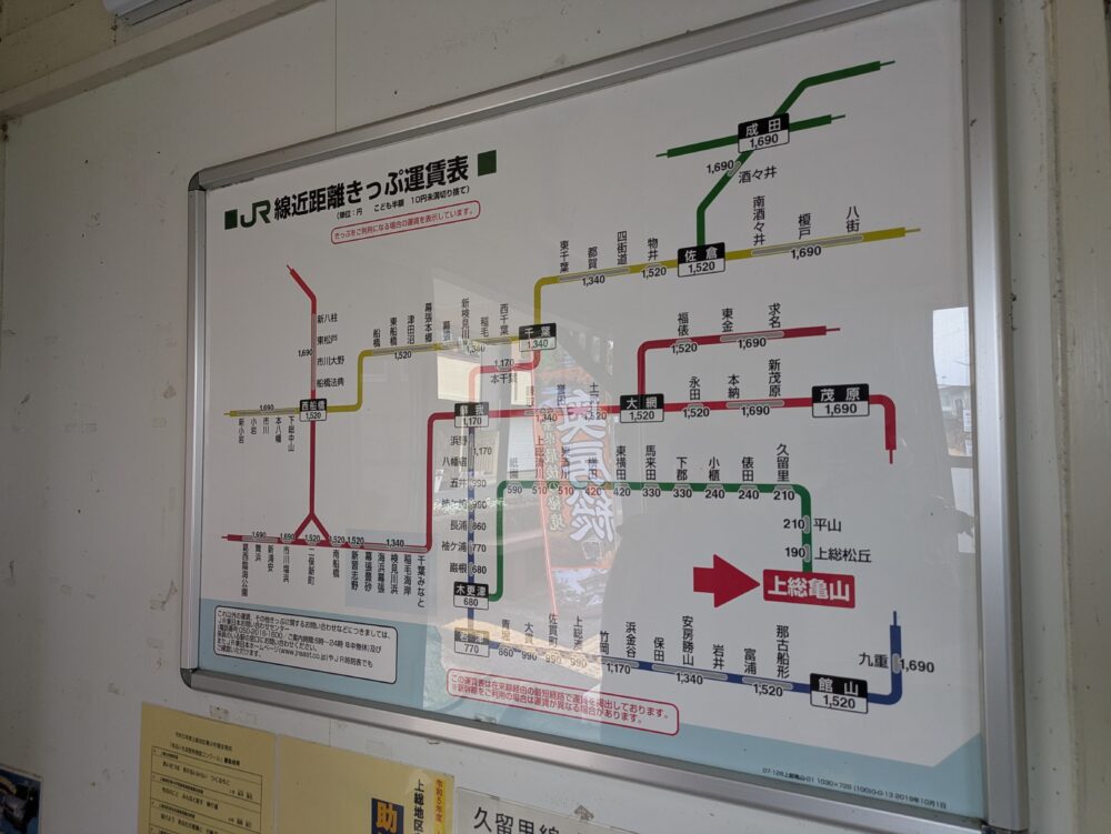 上総亀山駅の運賃