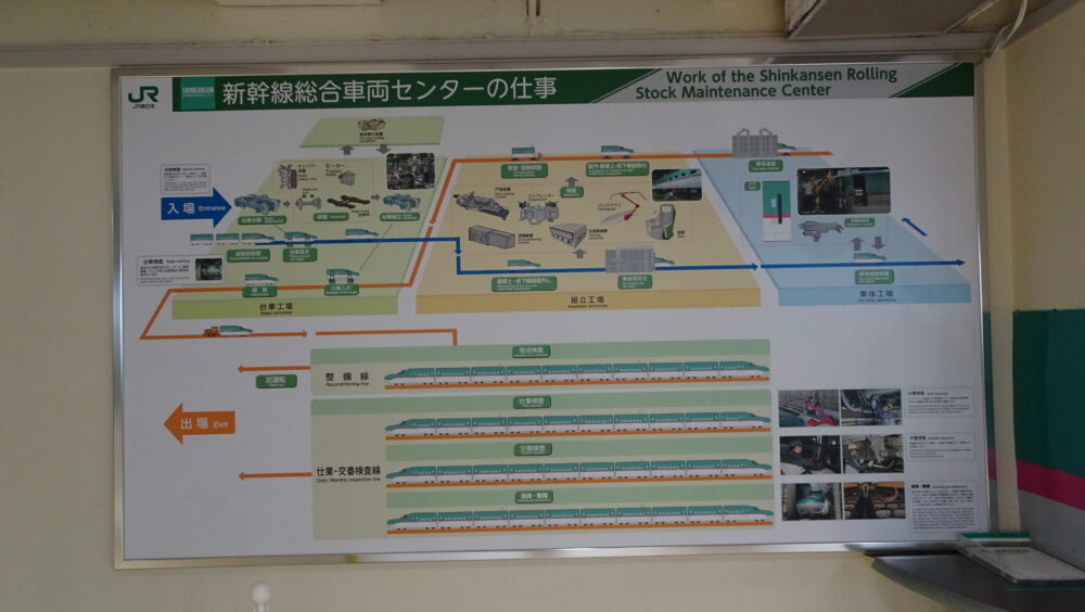 JR東日本新幹線総合車両センターのパネル