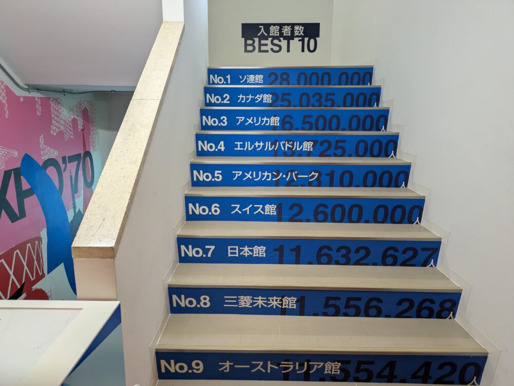 EXPO’70パビリオンの人気館