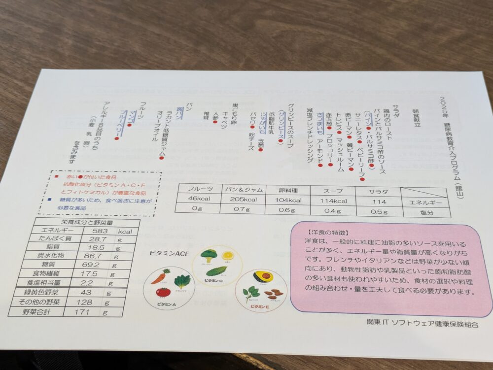 ITS教育介入プログラムのメニュー