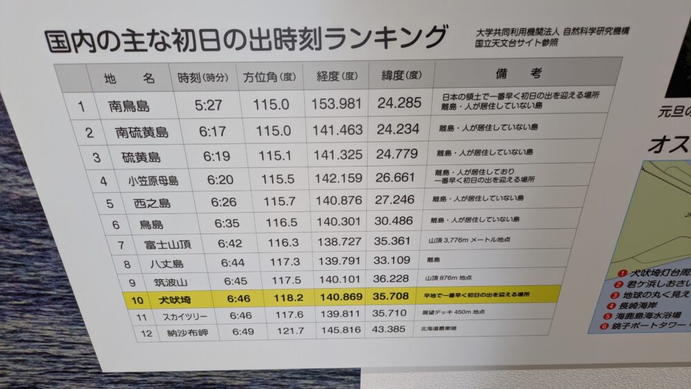 犬吠埼初日の出ランキング