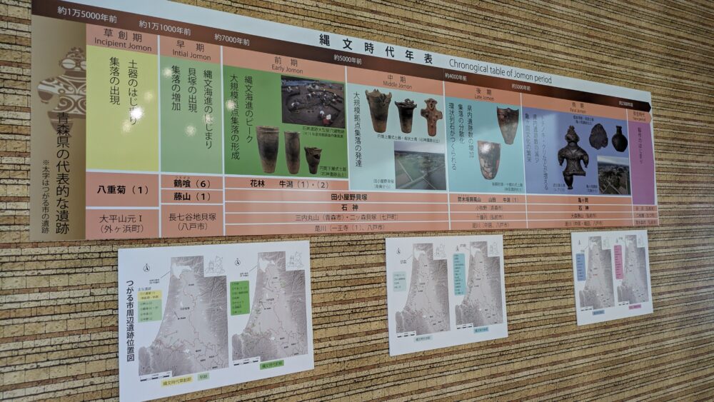 木造亀ヶ岡考古資料室の年表