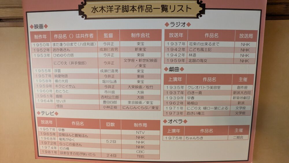水木洋子邸の作品