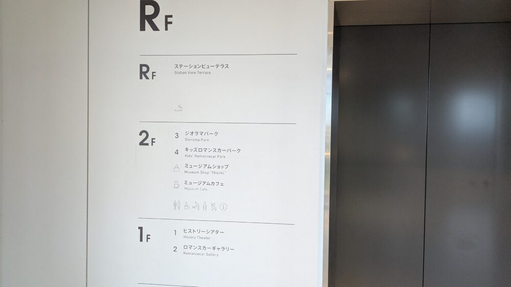 ロマンスカーミュージアム案内